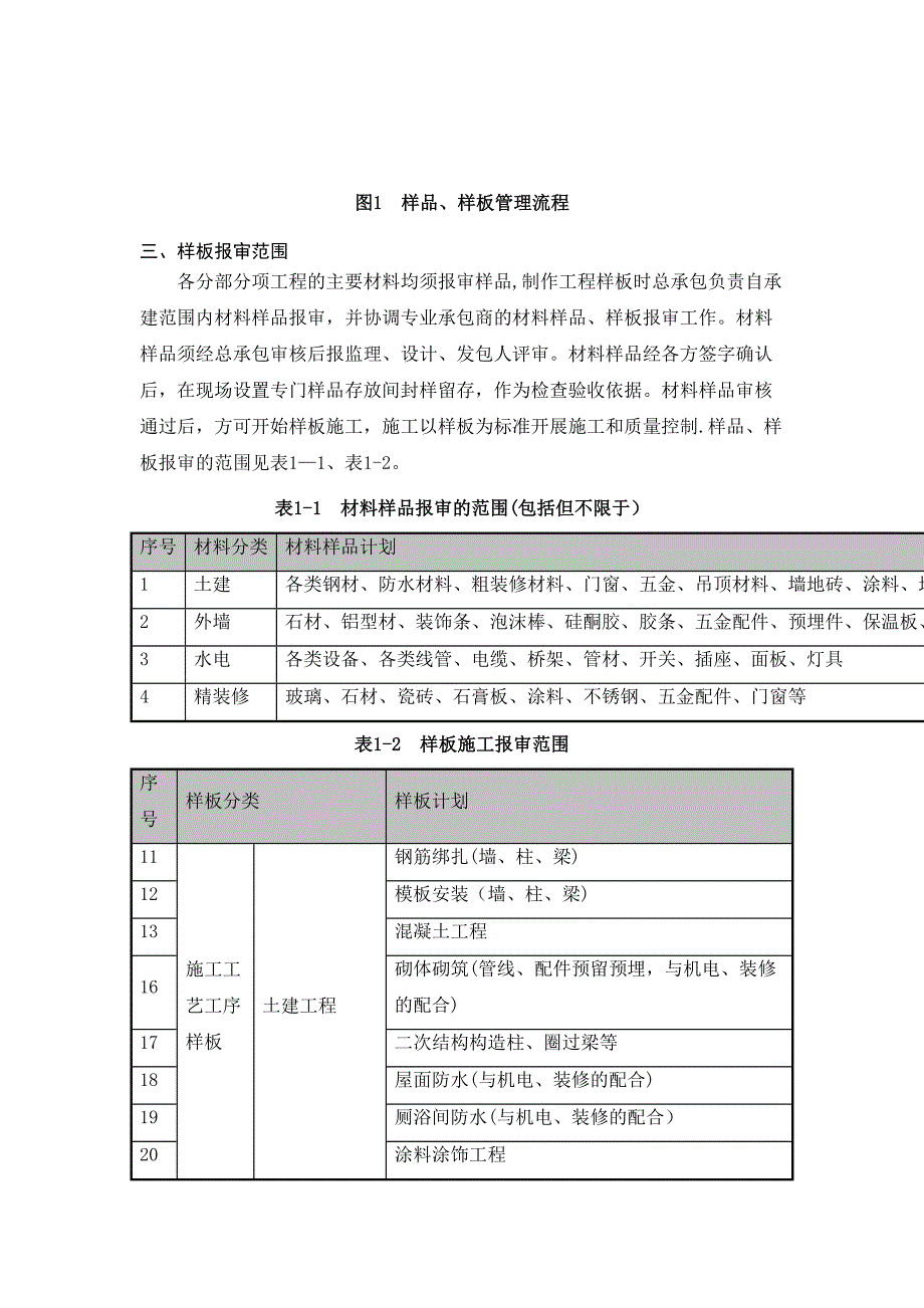 【施工方案】工艺样板施工方案-(2)(DOC 21页)_第4页