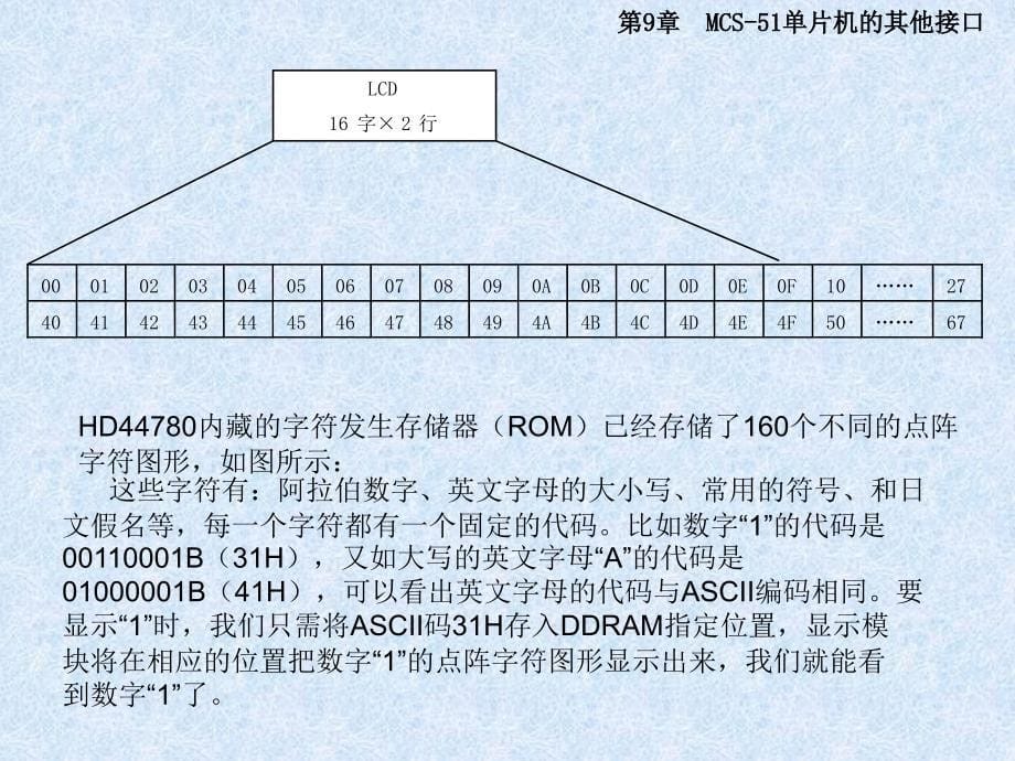 第9章MCS51单片机的其他接口_第5页