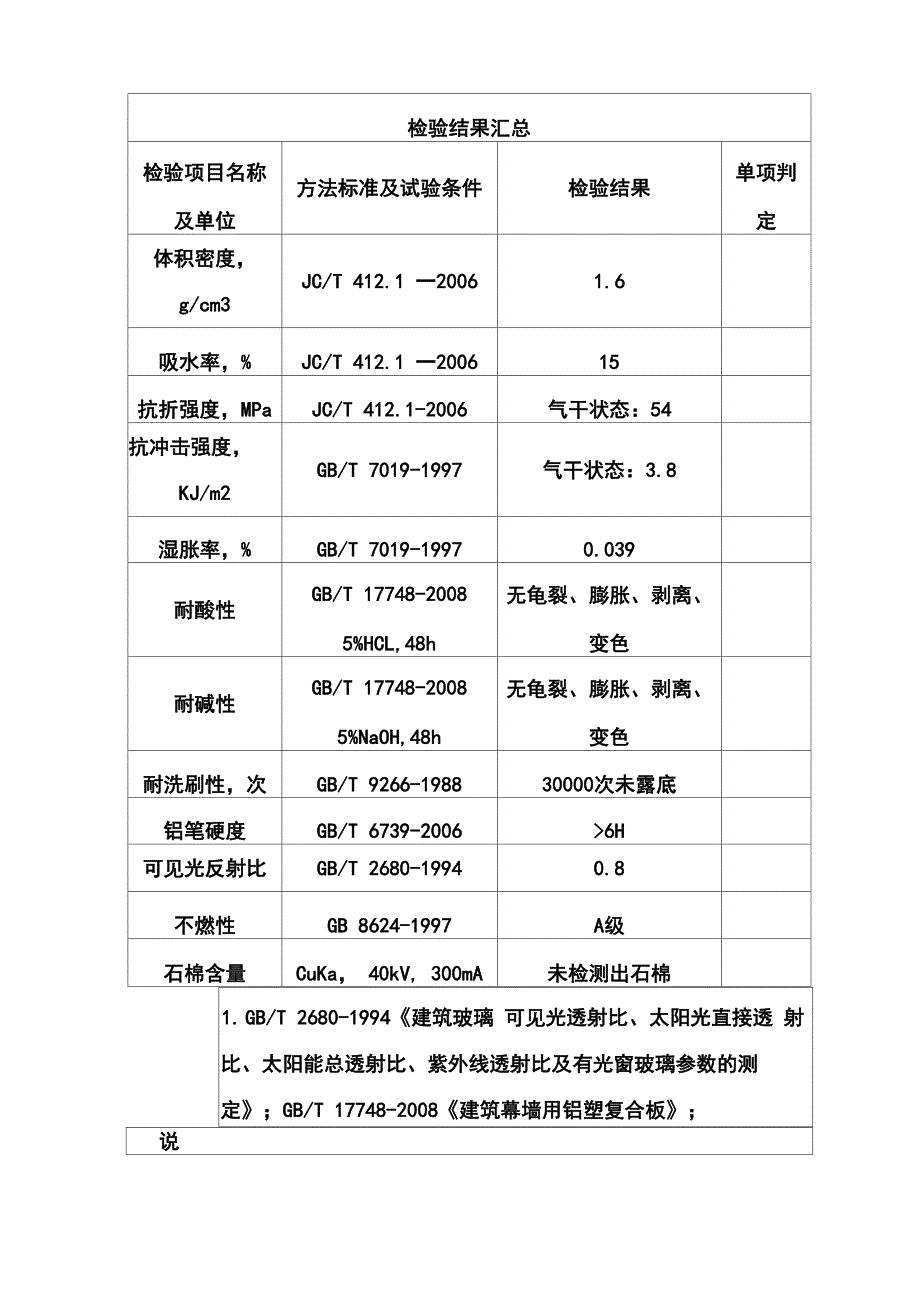 石黄隧道更换墙面装饰板技术方案_第3页