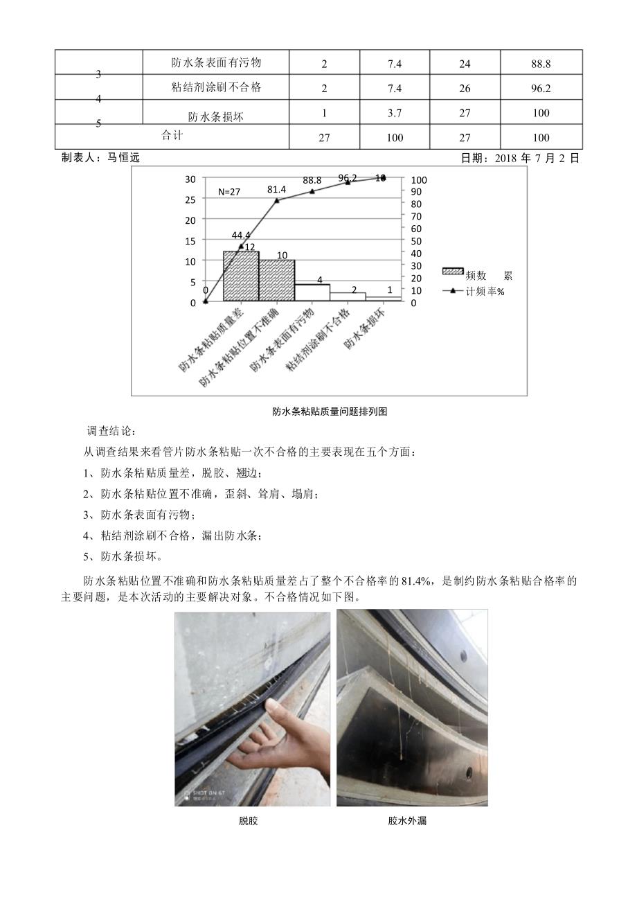 QC成果 现场型 提高管片防水条粘贴验收一次合格率_第4页