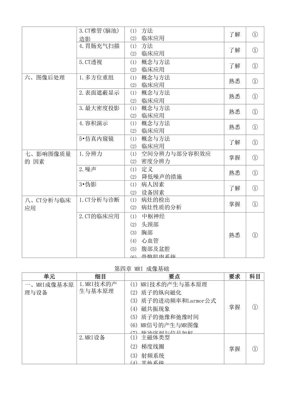 放射医学考试大纲_第3页