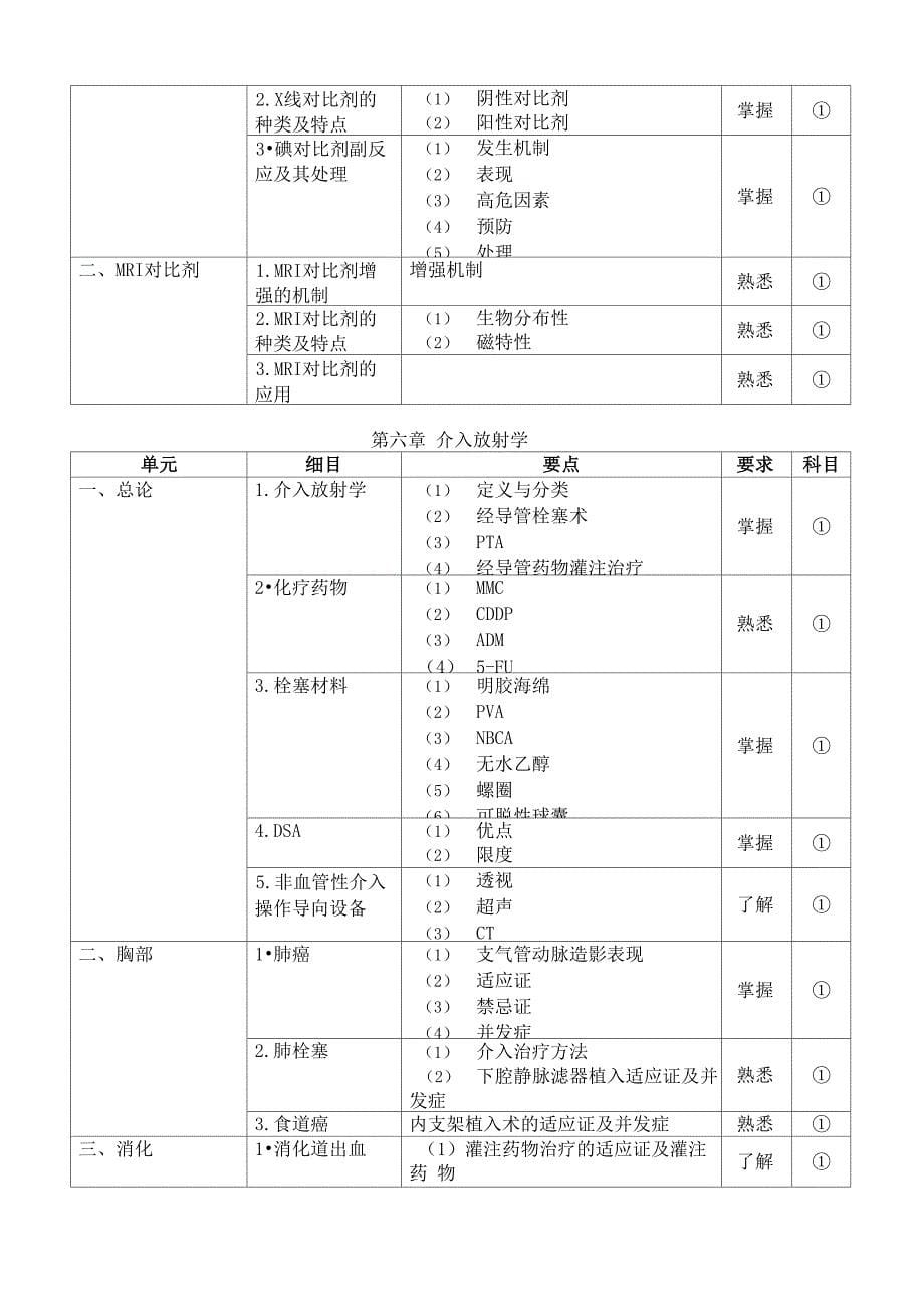 放射医学考试大纲_第5页