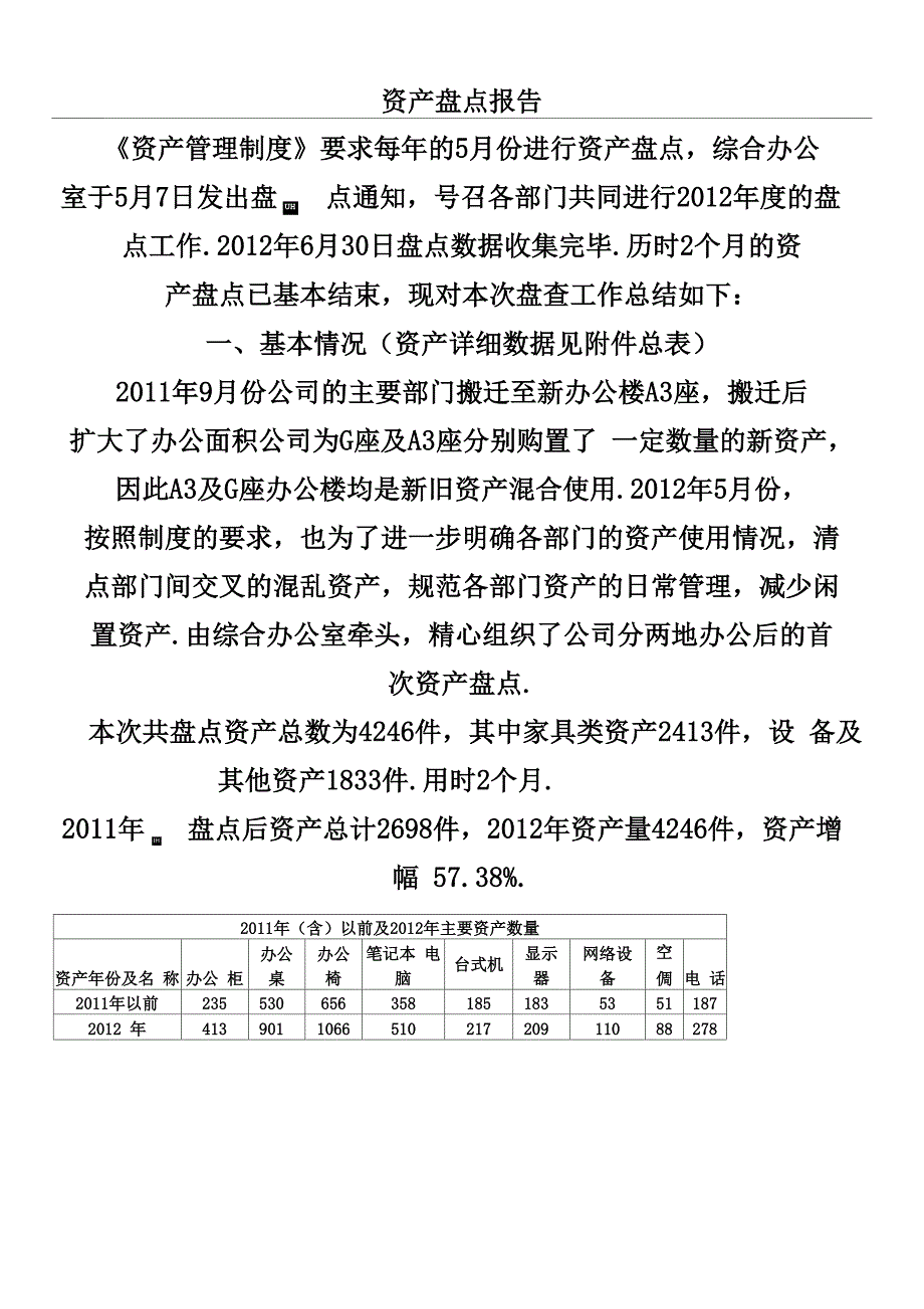 资产盘点报告_第1页