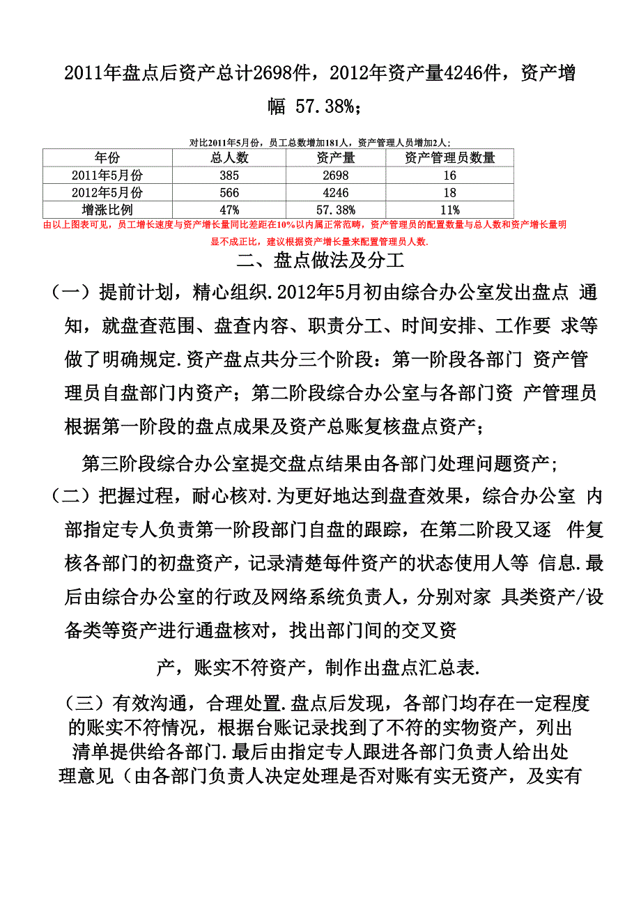 资产盘点报告_第2页