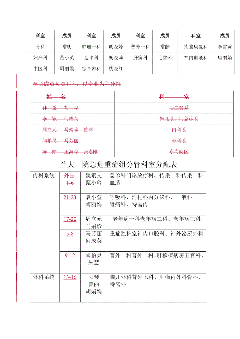 危重症专业组工作计划_第3页