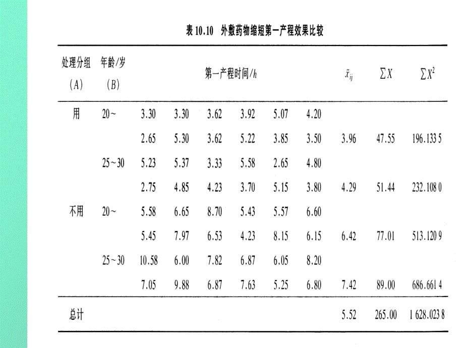 析因设计的方差分析_第5页