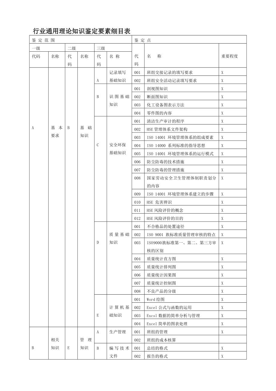 制氢装置操作工试题库(高级工).doc_第3页