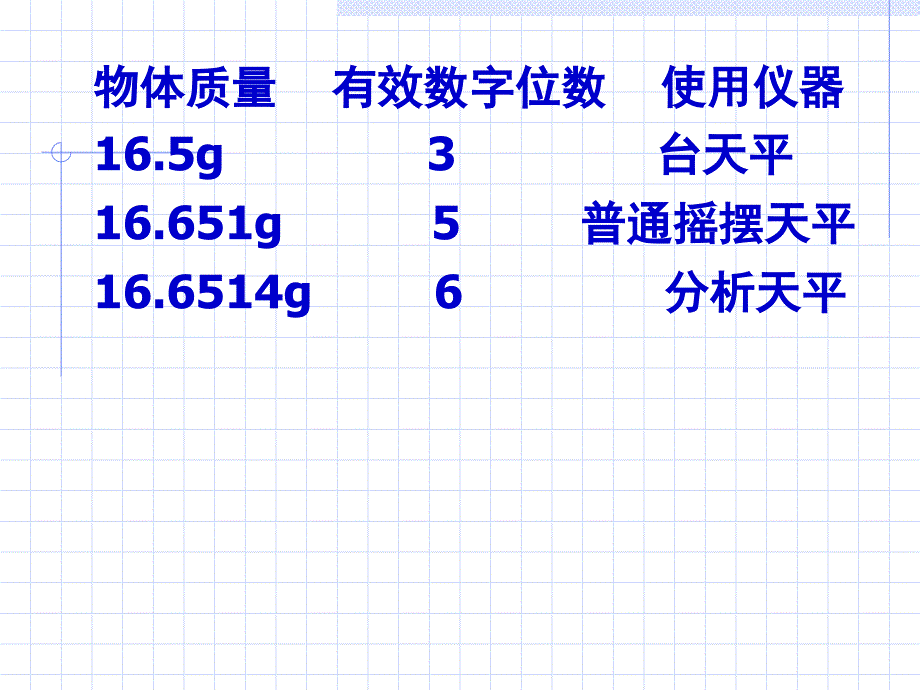 qwjAAA有效数字及其运算规则PPT优秀课件_第3页