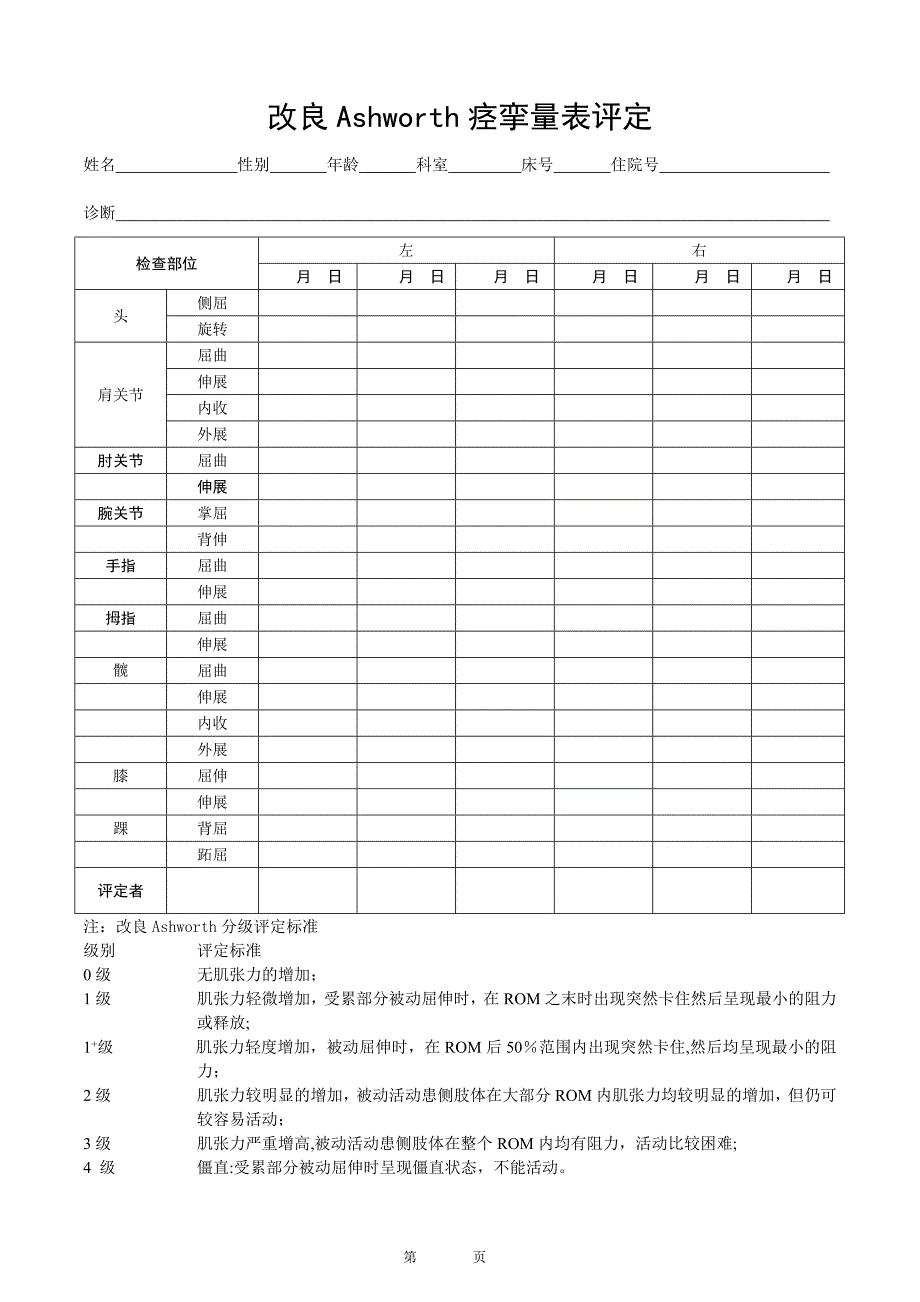 改良Ashworth痉挛量表评定_第1页