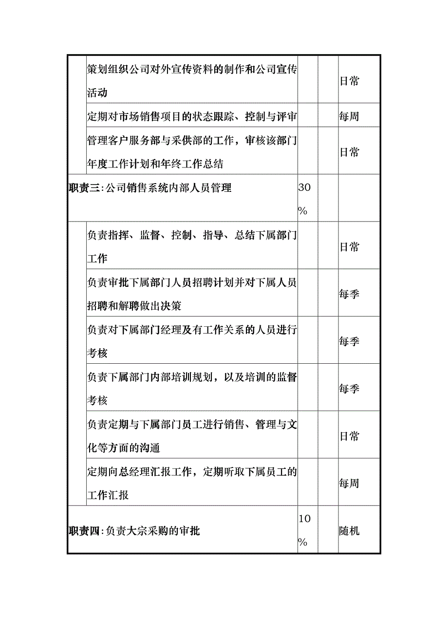 UNIDA信息产业公司销售总监职位说明书_第3页