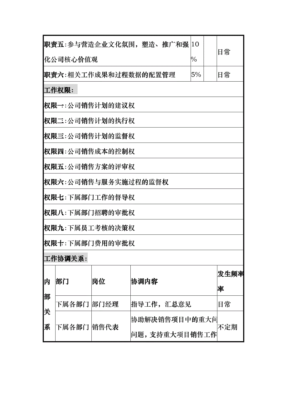 UNIDA信息产业公司销售总监职位说明书_第4页