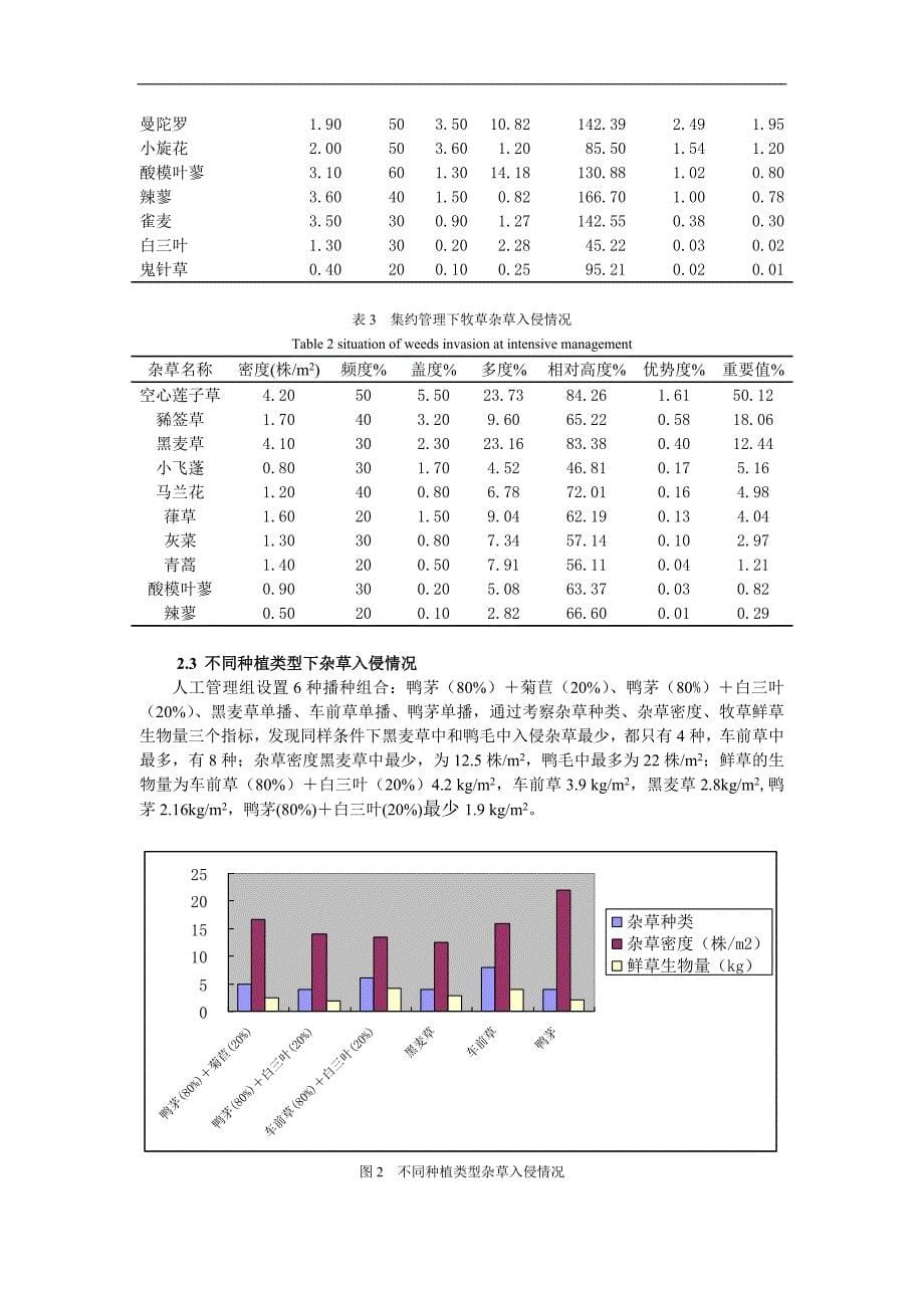 人工草地不同措施对杂草发生状况的影响.doc_第5页