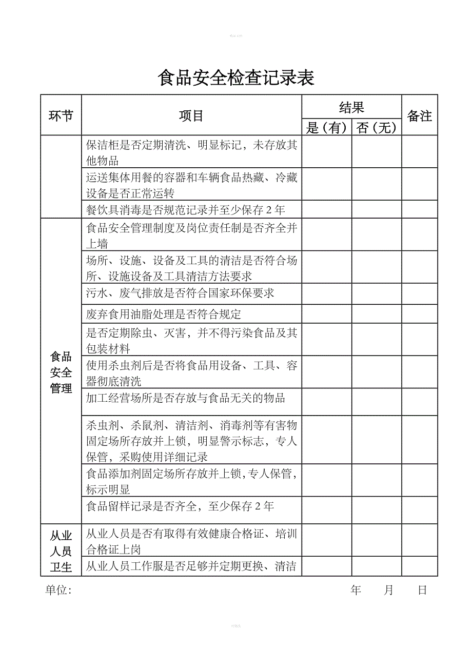 食品安全检查记录表_第2页