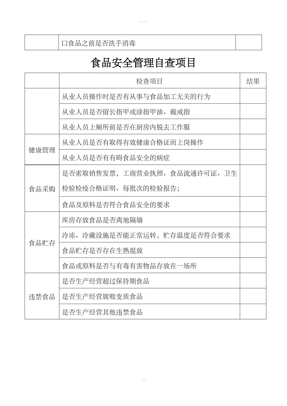 食品安全检查记录表_第4页