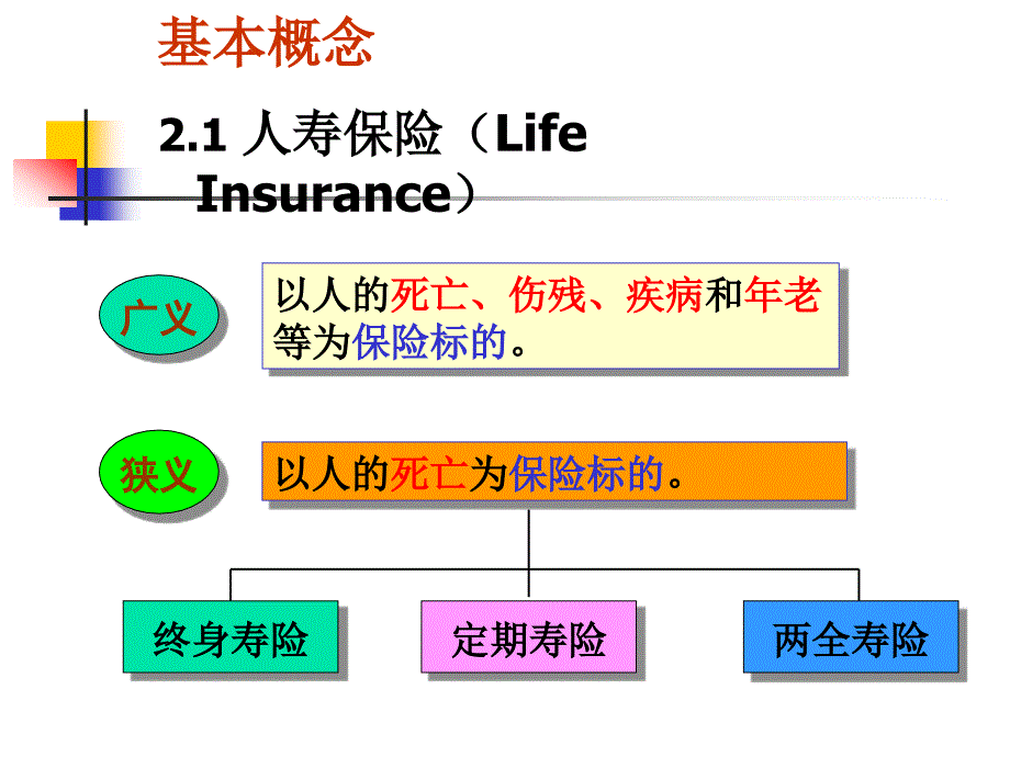 社会保障精算人寿与年金保险精算PPT课件_第2页