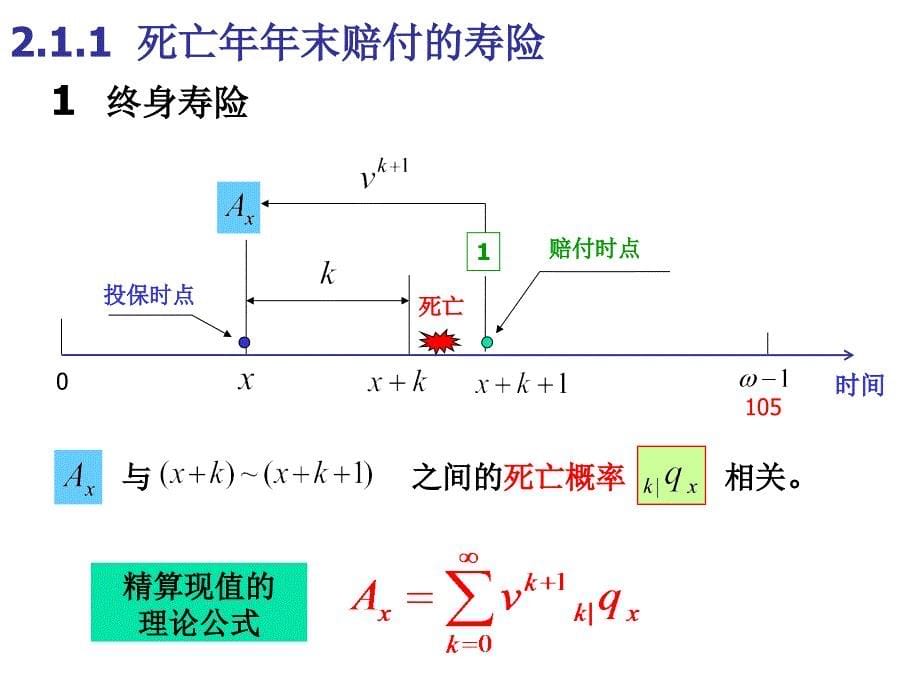 社会保障精算人寿与年金保险精算PPT课件_第5页