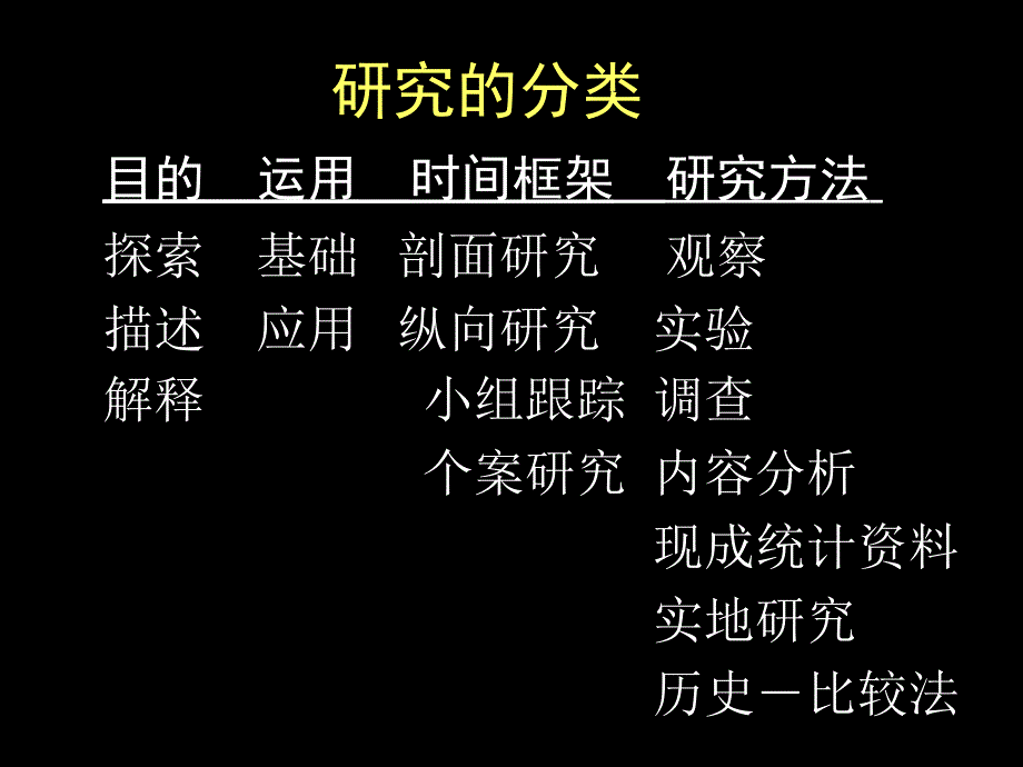 怎样做语言学和应用语言学研究_第4页