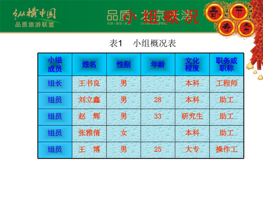 提高原稳轻油产量PPT课件_第3页