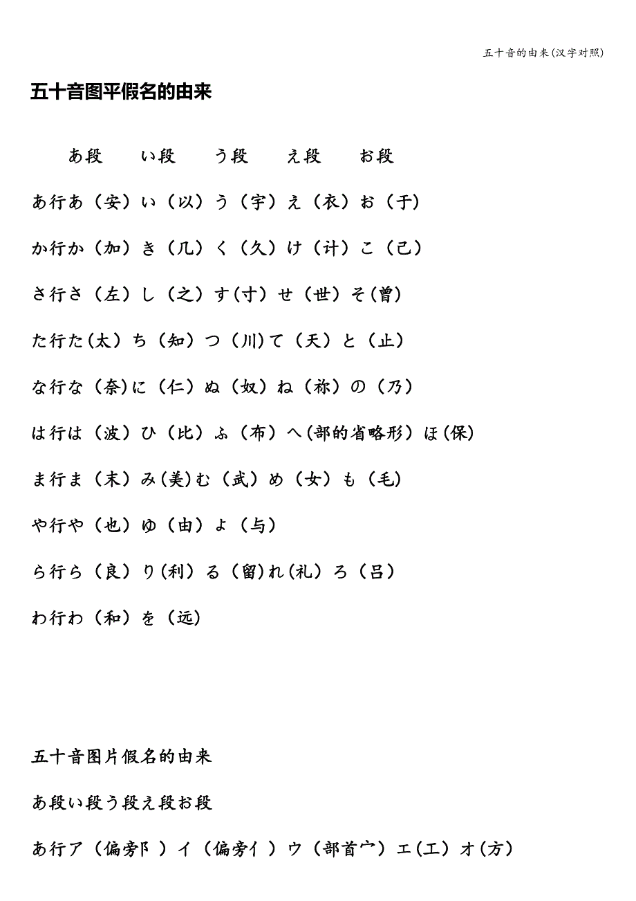 五十音的由来(汉字对照).doc_第1页