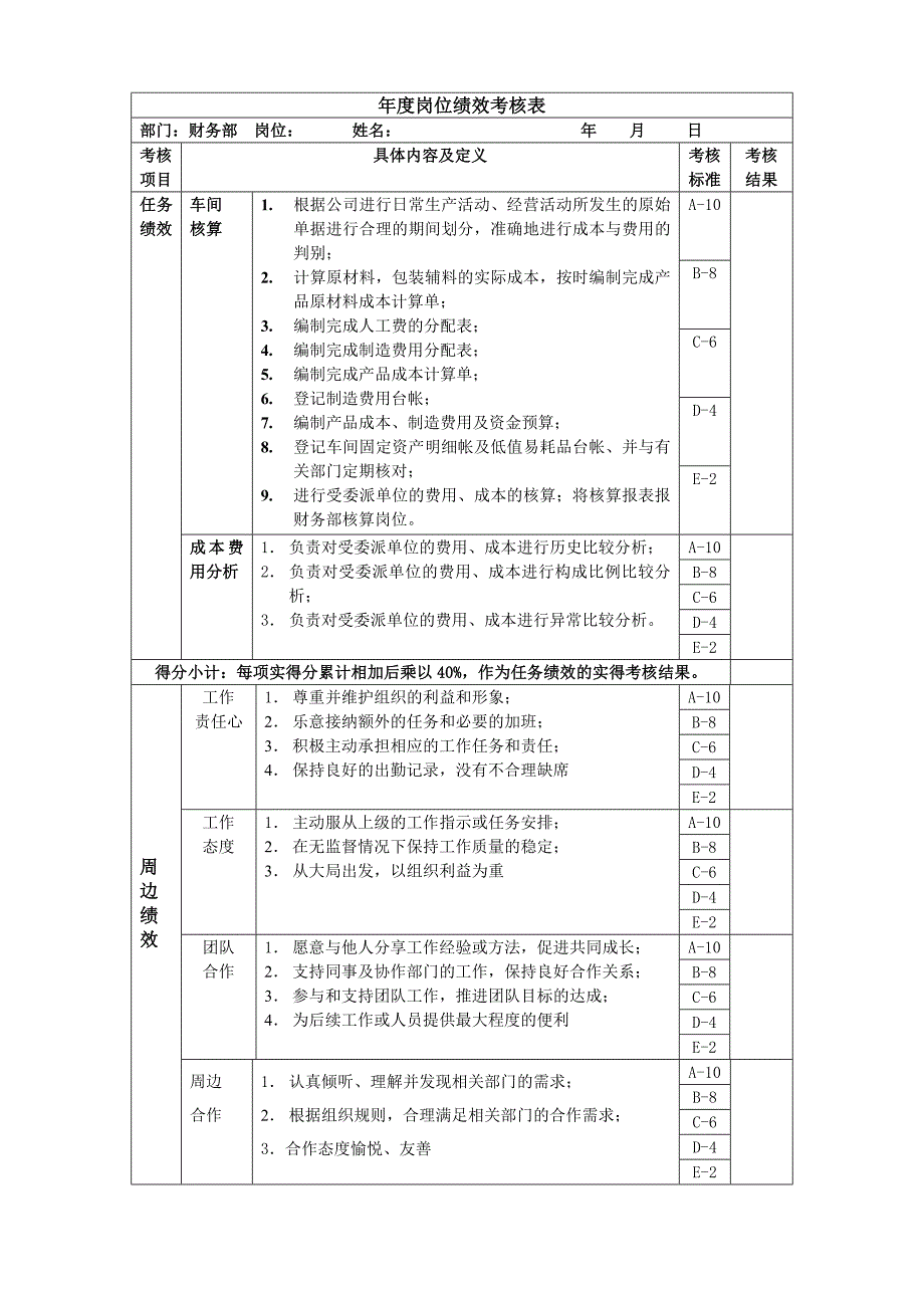 车间委派会计岗位绩效考核表主管Word_第1页