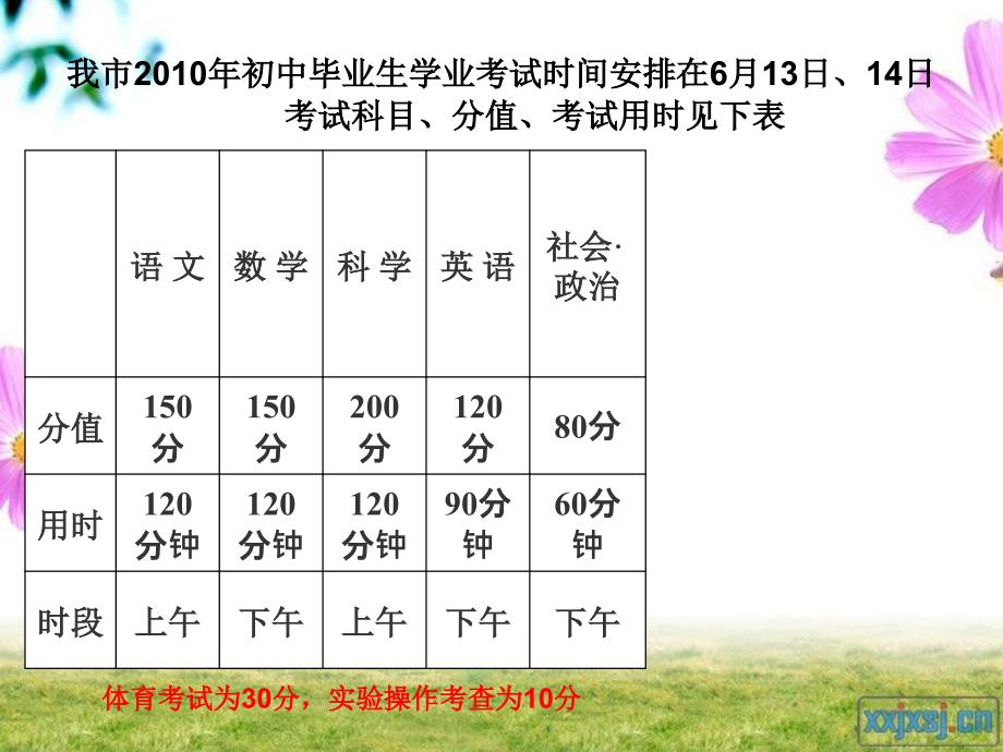 《家长会发言》PPT课件.ppt_第4页