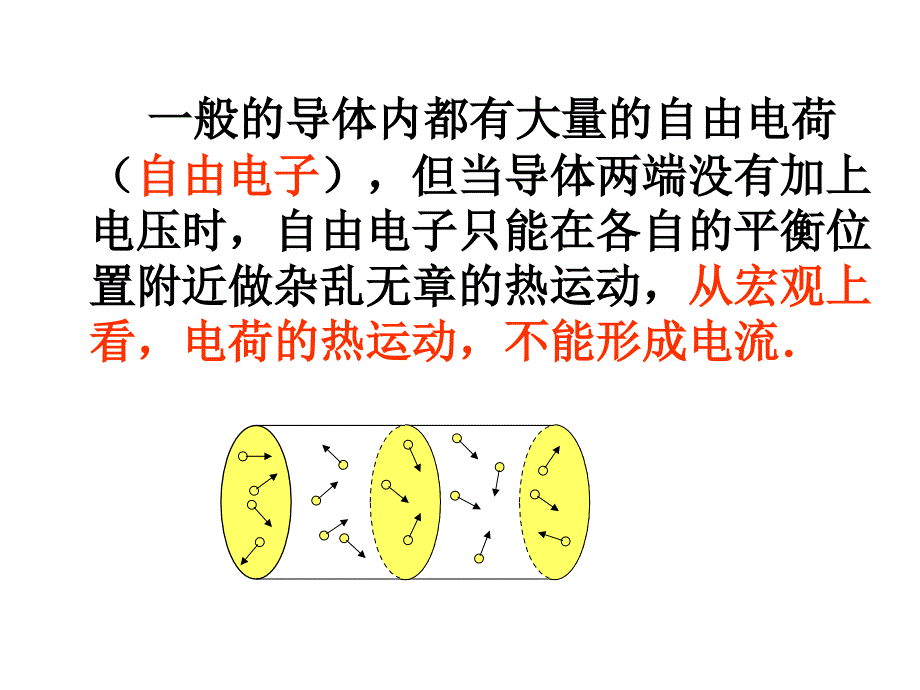 电源和电流 精品通用课件_第4页