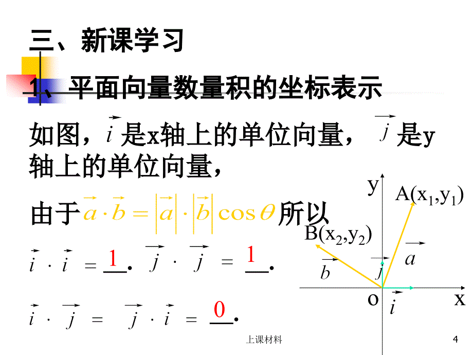 必修4平面向量数量积的坐标表示模夹角课件上课教学_第4页