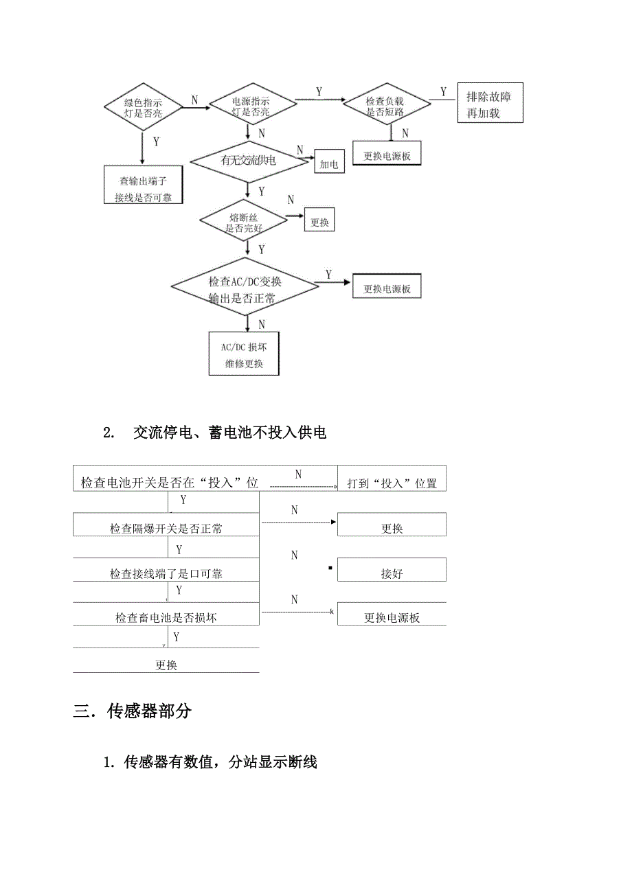 监测、定位系统常见故障及预防、处理办法_第2页