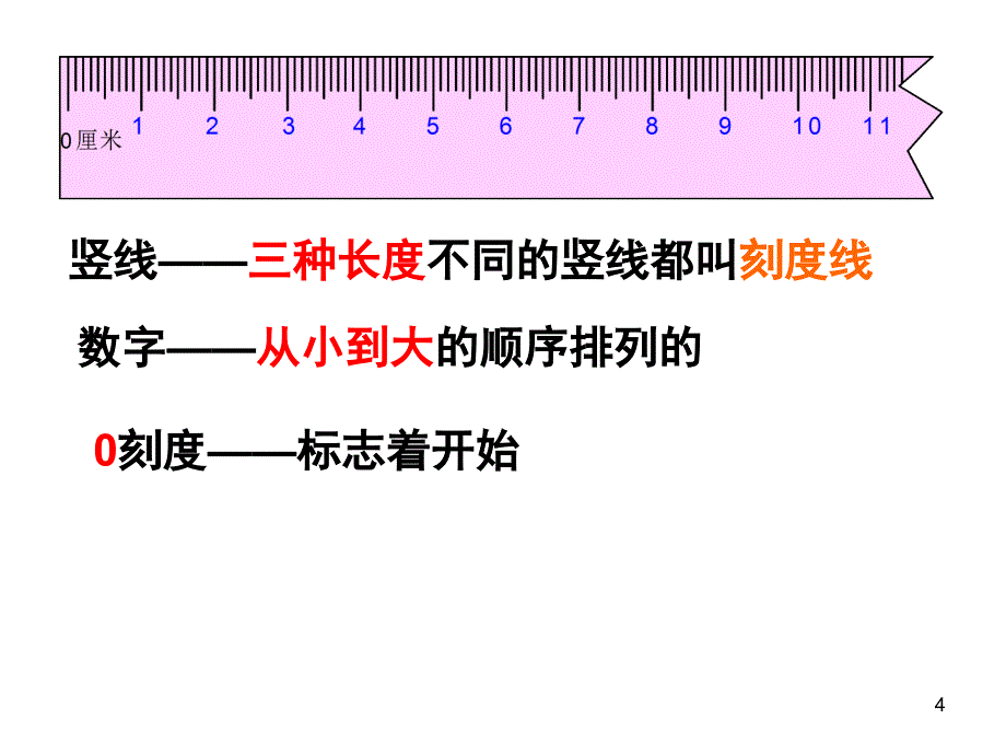 认识厘米用厘米量课堂PPT_第4页