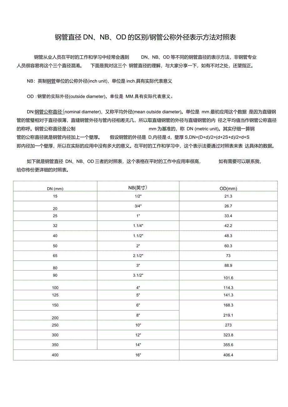 钢管直径DN、NB、OD的区别钢管公称外径表示方法对照表_第1页