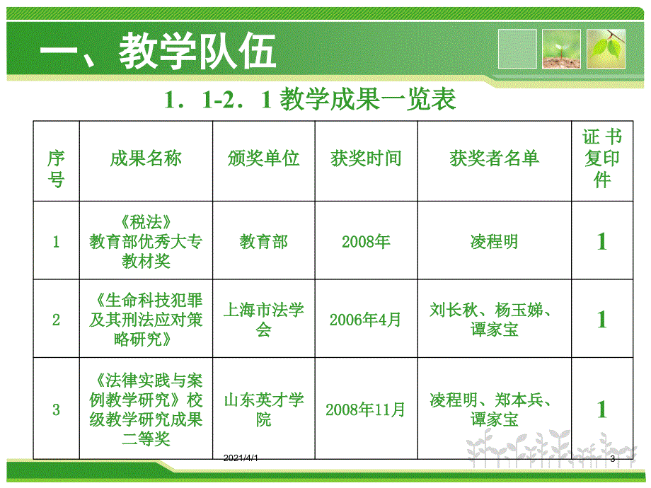 经济法校级精品课验收汇报_第3页