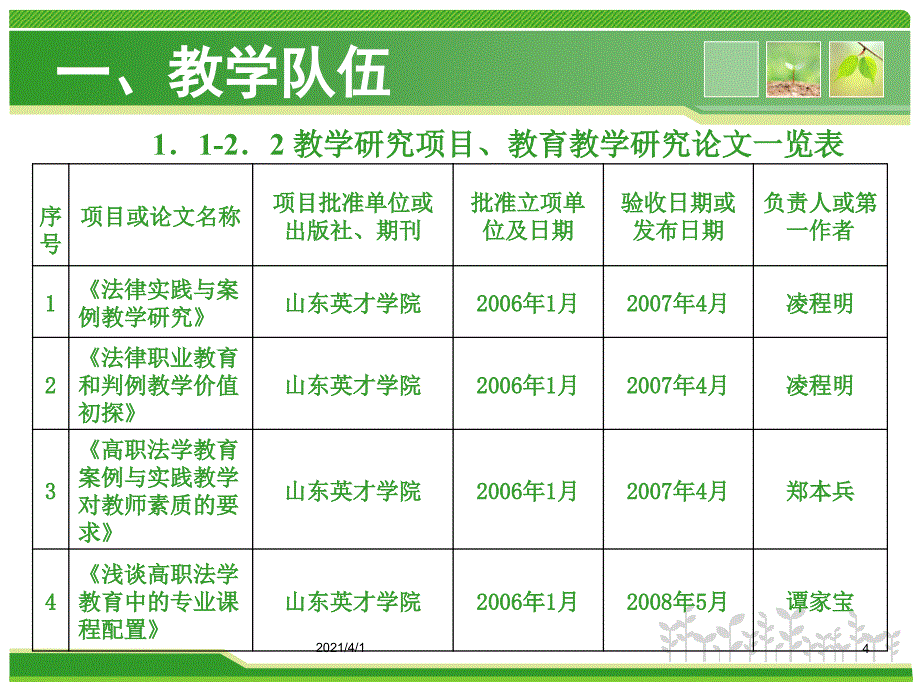 经济法校级精品课验收汇报_第4页