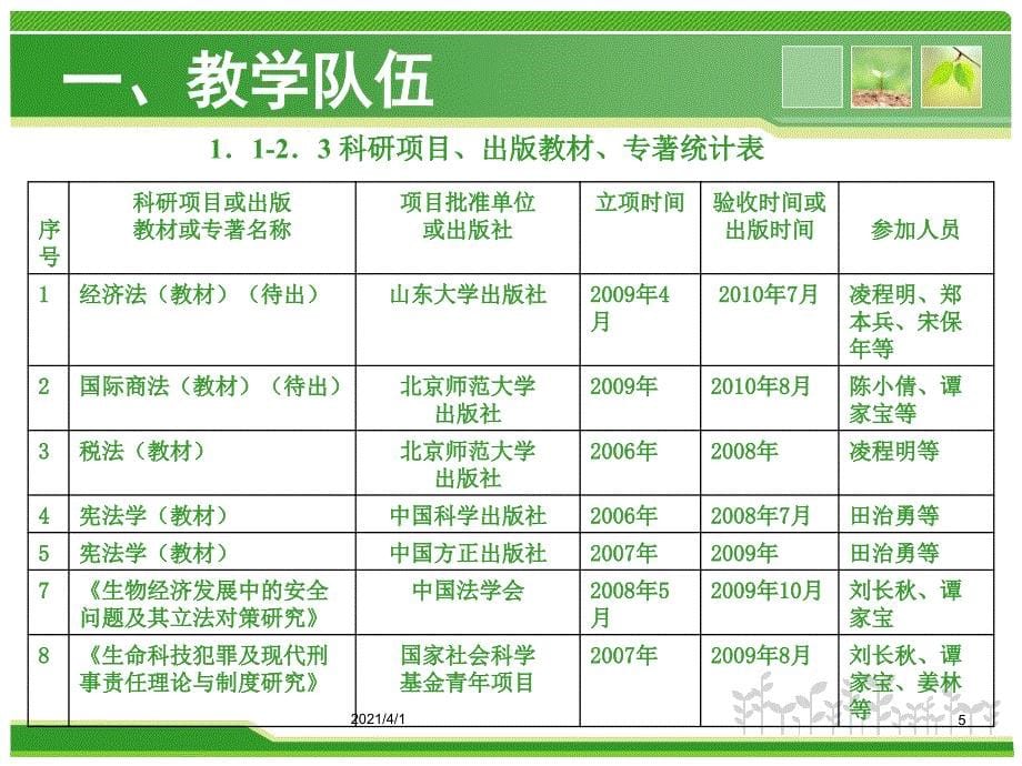 经济法校级精品课验收汇报_第5页