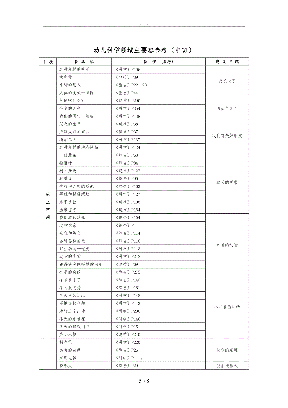 幼儿科学领域目标分解_第5页