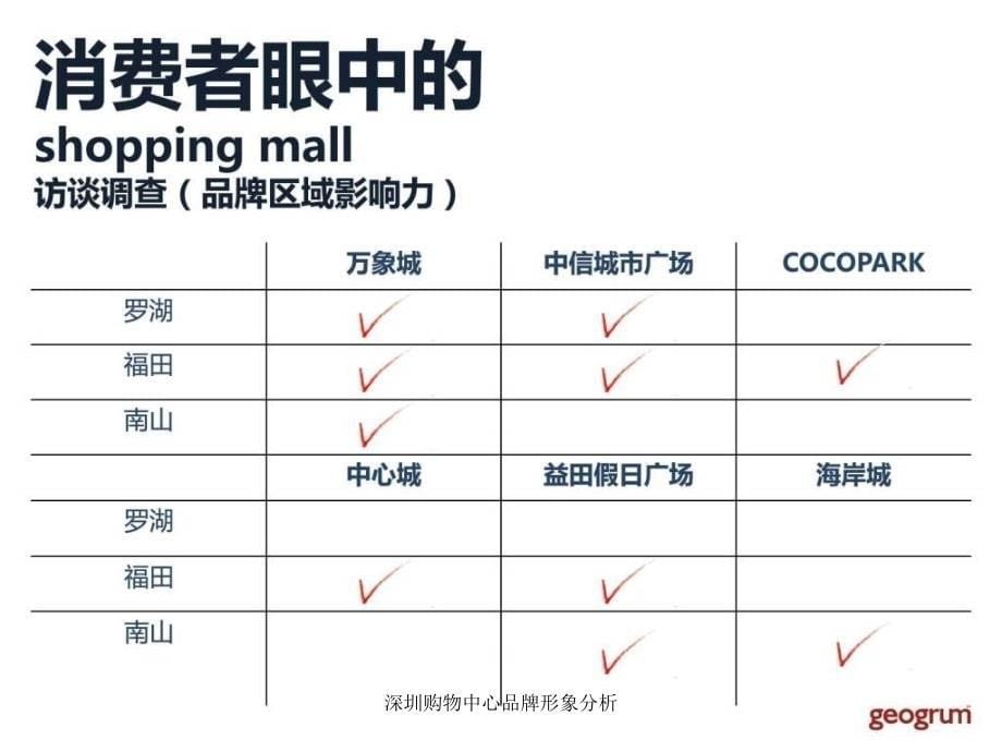 深圳购物中心品牌形象分析课件_第5页