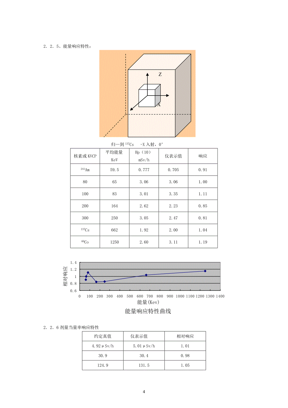 个人剂量仪及其管理系统_第4页