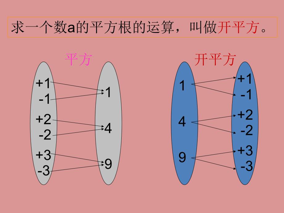 平方根（3） (2)_第2页