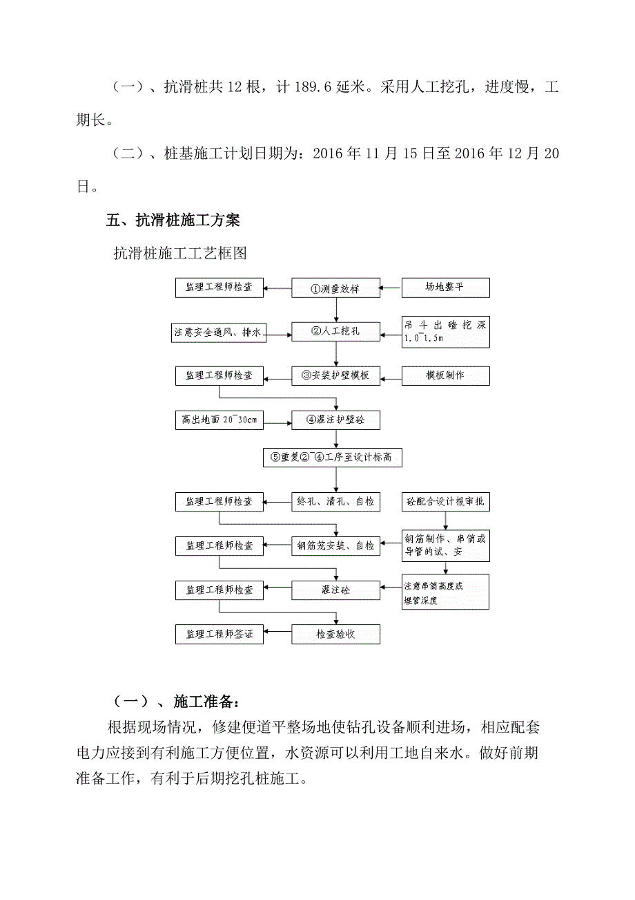 人工挖孔抗滑桩工程施工组织设计方案_第3页