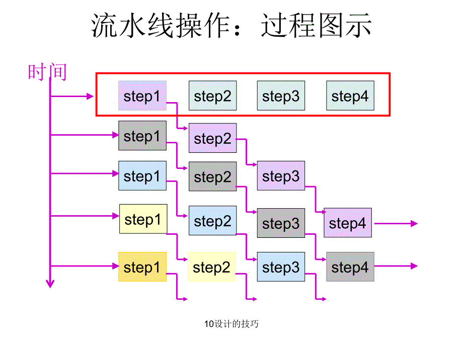 10设计的技巧课件_第4页