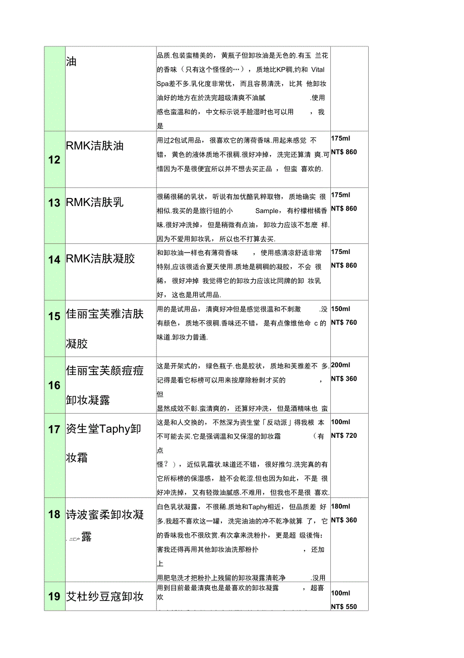 各种品牌化妆品与保养品资讯_第4页