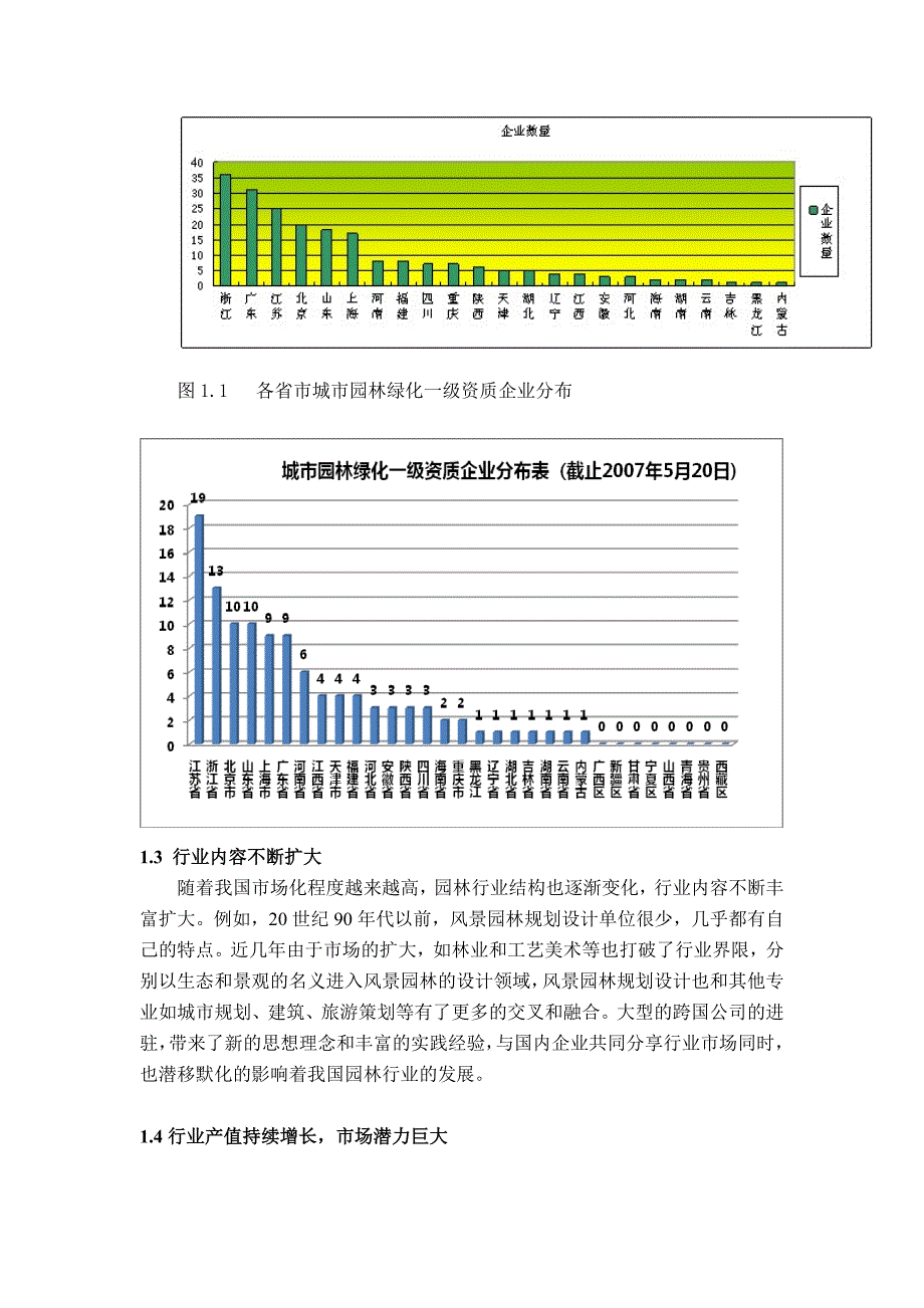 我对园林行业的认识_第2页