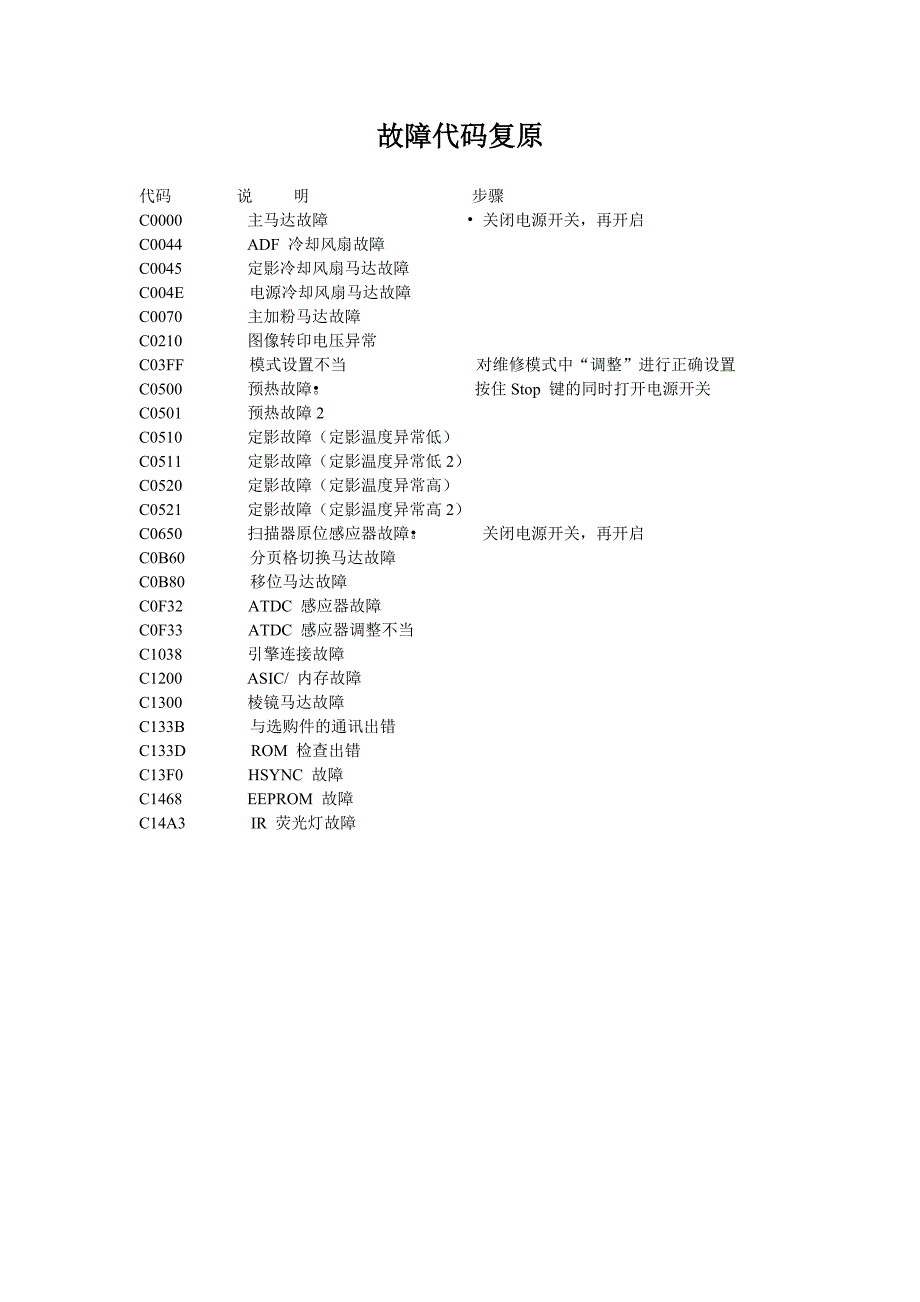 美能达故障代码清单.doc_第4页