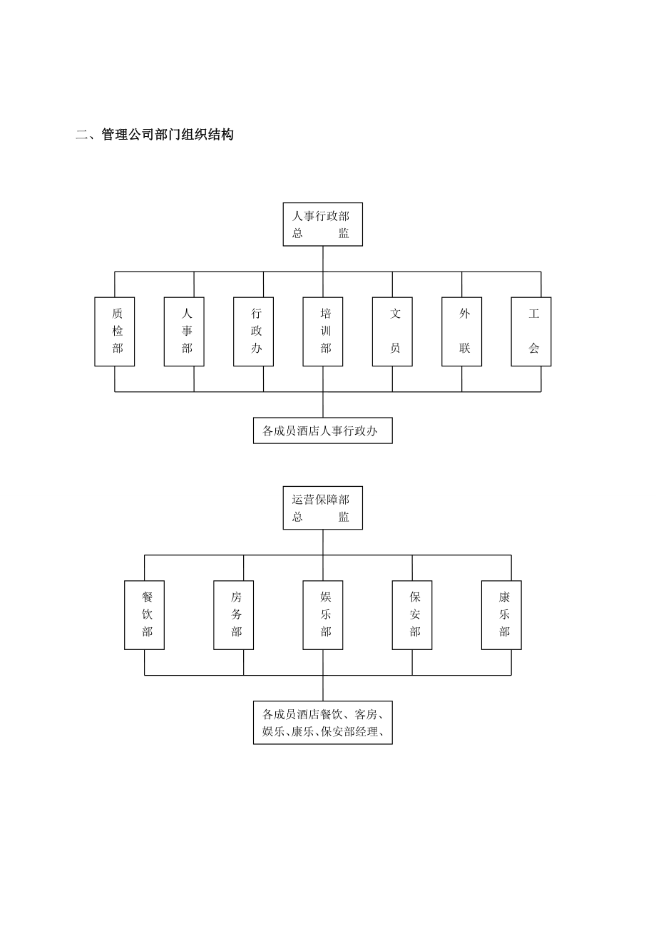 酒店管理公司筹建运营方案_第4页