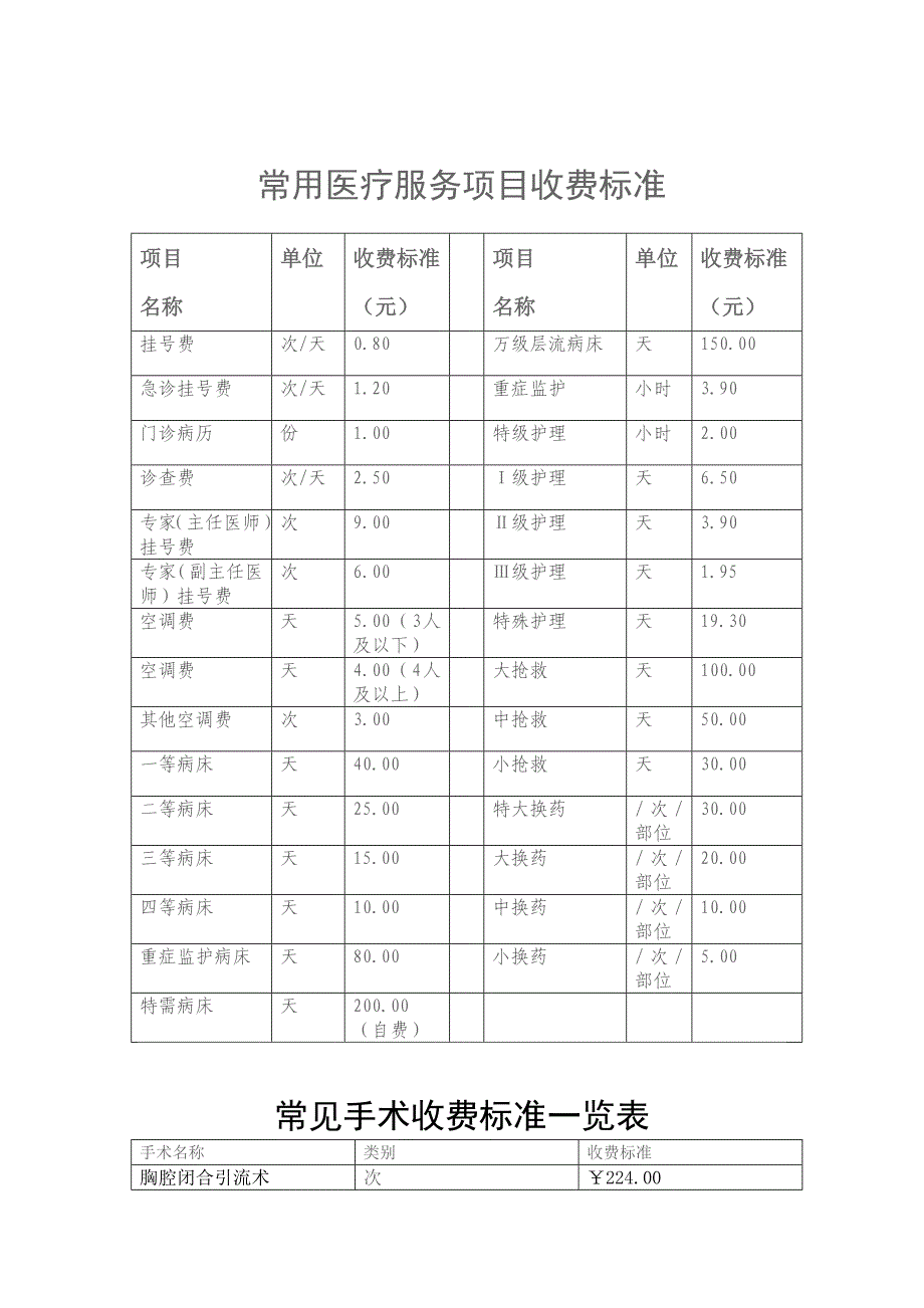 常用医疗服务项目收费标准_第1页