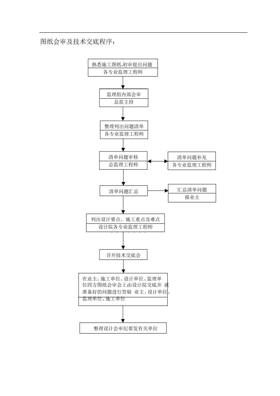 全套监理流程图（DOC69页）_第5页