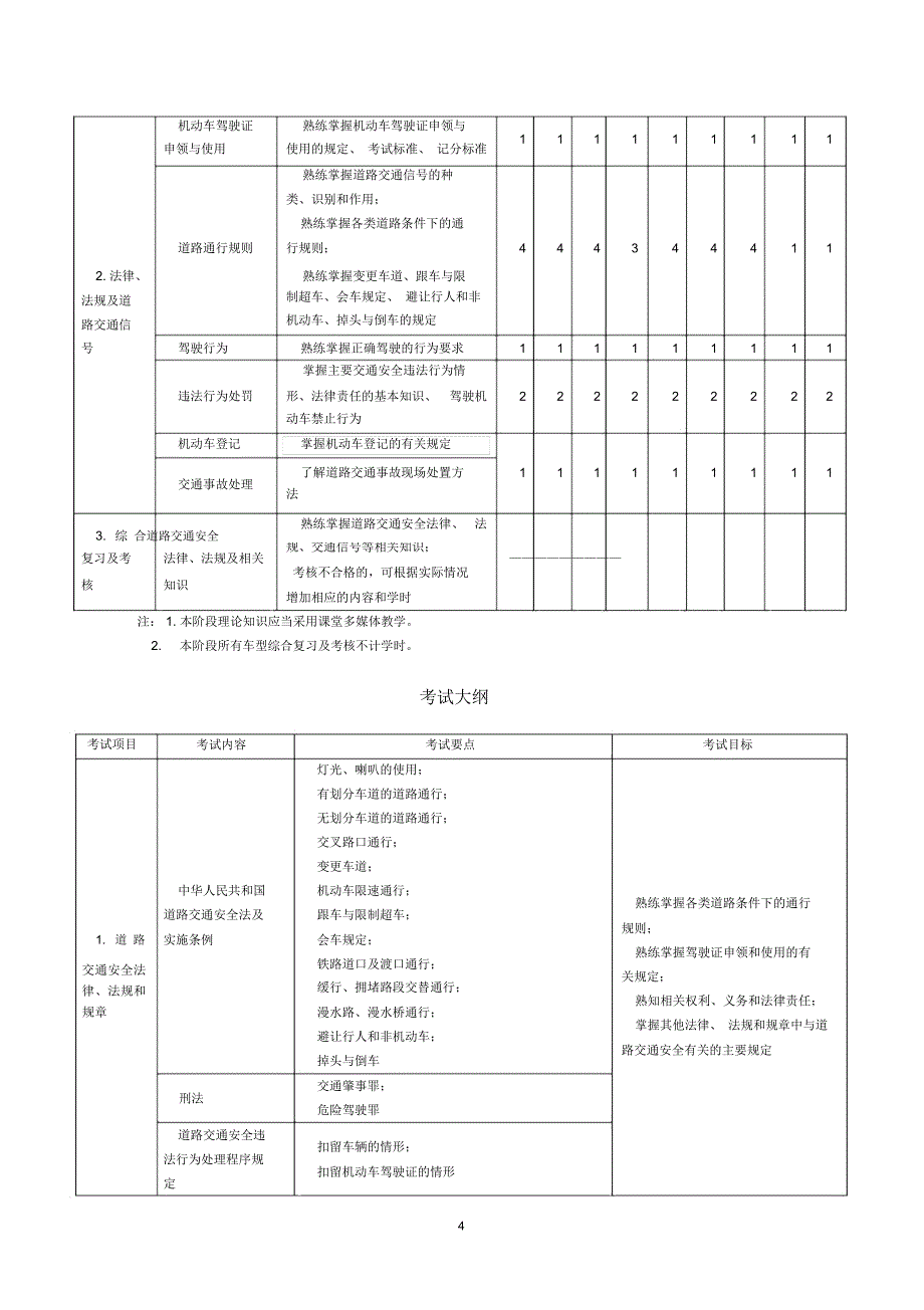 机动车驾驶培训教学与考试大纲_第4页