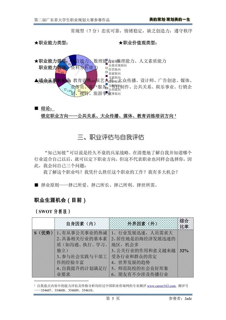 美的策划&#183;策划美的一生公关职业生涯规划案_第5页