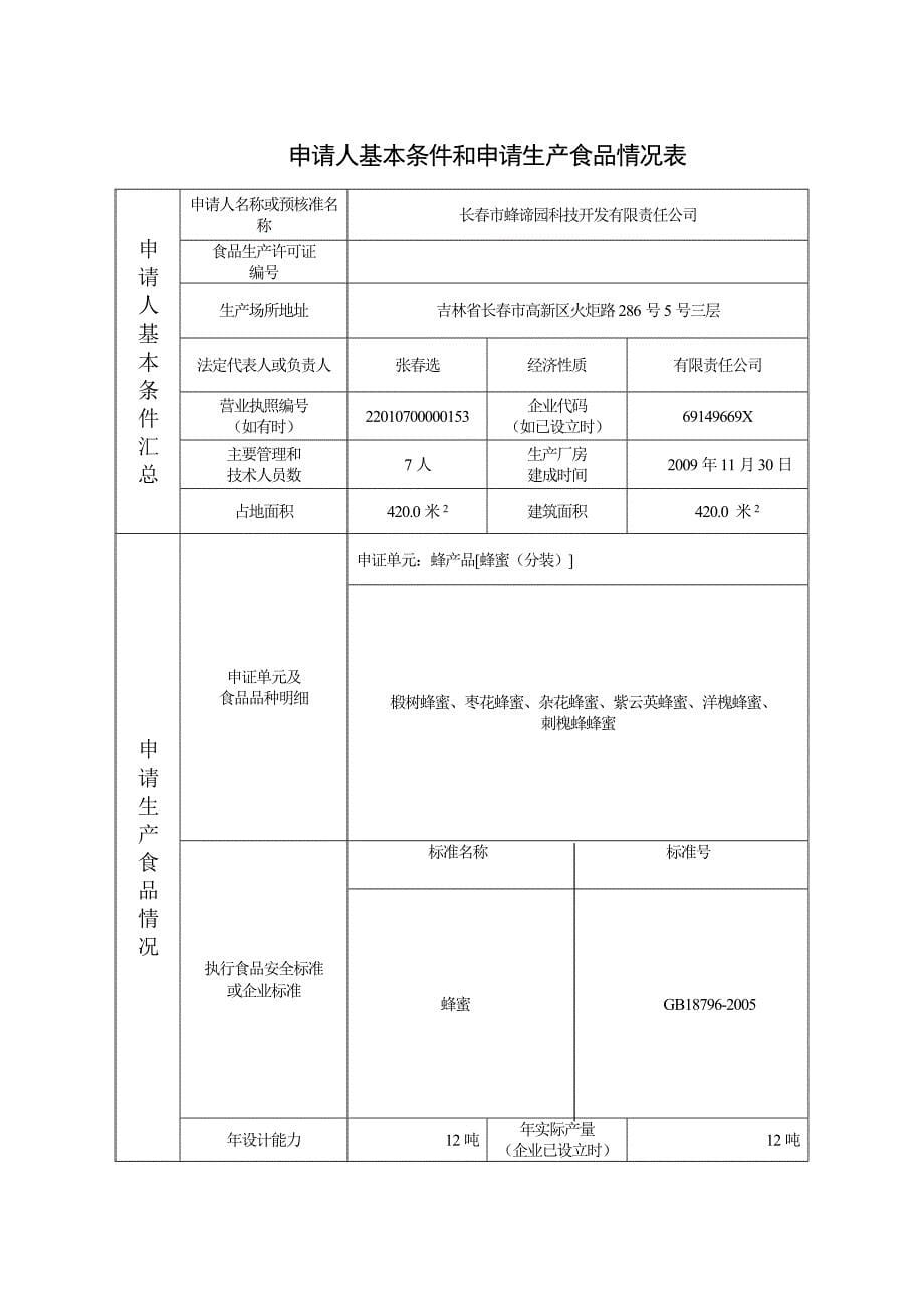 蜂蜜食品生产许可证申请书_第5页