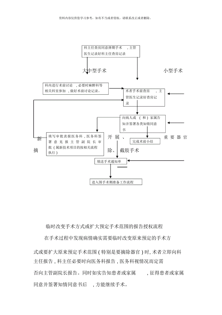 医疗质量安全管理工作流程_第4页