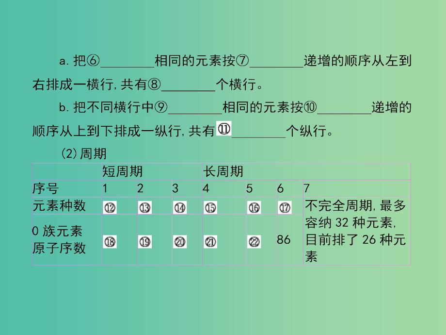 2019高考化学大一轮复习 第五单元 物质结构 元素周期律 第2讲课件.ppt_第2页